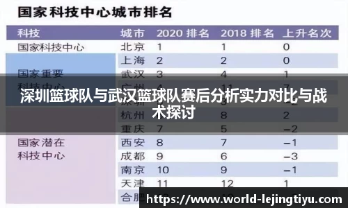 深圳篮球队与武汉篮球队赛后分析实力对比与战术探讨